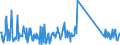 KN 63079098 /Exporte /Einheit = Preise (Euro/Tonne) /Partnerland: Ceuta /Meldeland: Eur27_2020 /63079098:Spinnstoffwaren, Konfektioniert, Einschl. Schnittmuster zum Herstellen von Kleidung, A.n.g. (Ausg. aus Filz, aus Gewirken Oder Gestricken Sowie Einmalabdeckungen aus Vliesstoffen, zur Verwendung bei Chirurgischen Eingriffen, und Gesichtsschutzmasken)