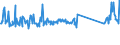 KN 63079098 /Exporte /Einheit = Preise (Euro/Tonne) /Partnerland: Schweden /Meldeland: Eur27_2020 /63079098:Spinnstoffwaren, Konfektioniert, Einschl. Schnittmuster zum Herstellen von Kleidung, A.n.g. (Ausg. aus Filz, aus Gewirken Oder Gestricken Sowie Einmalabdeckungen aus Vliesstoffen, zur Verwendung bei Chirurgischen Eingriffen, und Gesichtsschutzmasken)