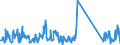 KN 63079098 /Exporte /Einheit = Preise (Euro/Tonne) /Partnerland: Liechtenstein /Meldeland: Eur27_2020 /63079098:Spinnstoffwaren, Konfektioniert, Einschl. Schnittmuster zum Herstellen von Kleidung, A.n.g. (Ausg. aus Filz, aus Gewirken Oder Gestricken Sowie Einmalabdeckungen aus Vliesstoffen, zur Verwendung bei Chirurgischen Eingriffen, und Gesichtsschutzmasken)