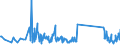 KN 63079098 /Exporte /Einheit = Preise (Euro/Tonne) /Partnerland: San Marino /Meldeland: Eur27_2020 /63079098:Spinnstoffwaren, Konfektioniert, Einschl. Schnittmuster zum Herstellen von Kleidung, A.n.g. (Ausg. aus Filz, aus Gewirken Oder Gestricken Sowie Einmalabdeckungen aus Vliesstoffen, zur Verwendung bei Chirurgischen Eingriffen, und Gesichtsschutzmasken)