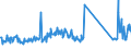 KN 63079098 /Exporte /Einheit = Preise (Euro/Tonne) /Partnerland: Estland /Meldeland: Eur27_2020 /63079098:Spinnstoffwaren, Konfektioniert, Einschl. Schnittmuster zum Herstellen von Kleidung, A.n.g. (Ausg. aus Filz, aus Gewirken Oder Gestricken Sowie Einmalabdeckungen aus Vliesstoffen, zur Verwendung bei Chirurgischen Eingriffen, und Gesichtsschutzmasken)