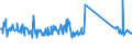 KN 63079098 /Exporte /Einheit = Preise (Euro/Tonne) /Partnerland: Lettland /Meldeland: Eur27_2020 /63079098:Spinnstoffwaren, Konfektioniert, Einschl. Schnittmuster zum Herstellen von Kleidung, A.n.g. (Ausg. aus Filz, aus Gewirken Oder Gestricken Sowie Einmalabdeckungen aus Vliesstoffen, zur Verwendung bei Chirurgischen Eingriffen, und Gesichtsschutzmasken)