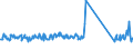 KN 63079098 /Exporte /Einheit = Preise (Euro/Tonne) /Partnerland: Ungarn /Meldeland: Eur27_2020 /63079098:Spinnstoffwaren, Konfektioniert, Einschl. Schnittmuster zum Herstellen von Kleidung, A.n.g. (Ausg. aus Filz, aus Gewirken Oder Gestricken Sowie Einmalabdeckungen aus Vliesstoffen, zur Verwendung bei Chirurgischen Eingriffen, und Gesichtsschutzmasken)