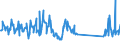 KN 63079098 /Exporte /Einheit = Preise (Euro/Tonne) /Partnerland: Weissrussland /Meldeland: Eur27_2020 /63079098:Spinnstoffwaren, Konfektioniert, Einschl. Schnittmuster zum Herstellen von Kleidung, A.n.g. (Ausg. aus Filz, aus Gewirken Oder Gestricken Sowie Einmalabdeckungen aus Vliesstoffen, zur Verwendung bei Chirurgischen Eingriffen, und Gesichtsschutzmasken)