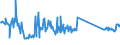 KN 63079098 /Exporte /Einheit = Preise (Euro/Tonne) /Partnerland: Moldau /Meldeland: Eur27_2020 /63079098:Spinnstoffwaren, Konfektioniert, Einschl. Schnittmuster zum Herstellen von Kleidung, A.n.g. (Ausg. aus Filz, aus Gewirken Oder Gestricken Sowie Einmalabdeckungen aus Vliesstoffen, zur Verwendung bei Chirurgischen Eingriffen, und Gesichtsschutzmasken)