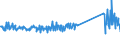 KN 63079098 /Exporte /Einheit = Preise (Euro/Tonne) /Partnerland: Russland /Meldeland: Eur27_2020 /63079098:Spinnstoffwaren, Konfektioniert, Einschl. Schnittmuster zum Herstellen von Kleidung, A.n.g. (Ausg. aus Filz, aus Gewirken Oder Gestricken Sowie Einmalabdeckungen aus Vliesstoffen, zur Verwendung bei Chirurgischen Eingriffen, und Gesichtsschutzmasken)