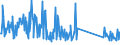 KN 63079098 /Exporte /Einheit = Preise (Euro/Tonne) /Partnerland: Aserbaidschan /Meldeland: Eur27_2020 /63079098:Spinnstoffwaren, Konfektioniert, Einschl. Schnittmuster zum Herstellen von Kleidung, A.n.g. (Ausg. aus Filz, aus Gewirken Oder Gestricken Sowie Einmalabdeckungen aus Vliesstoffen, zur Verwendung bei Chirurgischen Eingriffen, und Gesichtsschutzmasken)