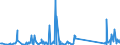 KN 63079098 /Exporte /Einheit = Preise (Euro/Tonne) /Partnerland: Turkmenistan /Meldeland: Eur27_2020 /63079098:Spinnstoffwaren, Konfektioniert, Einschl. Schnittmuster zum Herstellen von Kleidung, A.n.g. (Ausg. aus Filz, aus Gewirken Oder Gestricken Sowie Einmalabdeckungen aus Vliesstoffen, zur Verwendung bei Chirurgischen Eingriffen, und Gesichtsschutzmasken)