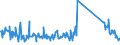 KN 63079098 /Exporte /Einheit = Preise (Euro/Tonne) /Partnerland: Ehem.jug.rep.mazed /Meldeland: Eur27_2020 /63079098:Spinnstoffwaren, Konfektioniert, Einschl. Schnittmuster zum Herstellen von Kleidung, A.n.g. (Ausg. aus Filz, aus Gewirken Oder Gestricken Sowie Einmalabdeckungen aus Vliesstoffen, zur Verwendung bei Chirurgischen Eingriffen, und Gesichtsschutzmasken)