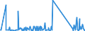 KN 63079098 /Exporte /Einheit = Preise (Euro/Tonne) /Partnerland: Guinea-biss. /Meldeland: Eur27_2020 /63079098:Spinnstoffwaren, Konfektioniert, Einschl. Schnittmuster zum Herstellen von Kleidung, A.n.g. (Ausg. aus Filz, aus Gewirken Oder Gestricken Sowie Einmalabdeckungen aus Vliesstoffen, zur Verwendung bei Chirurgischen Eingriffen, und Gesichtsschutzmasken)