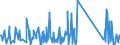 KN 63079098 /Exporte /Einheit = Preise (Euro/Tonne) /Partnerland: Guinea /Meldeland: Eur27_2020 /63079098:Spinnstoffwaren, Konfektioniert, Einschl. Schnittmuster zum Herstellen von Kleidung, A.n.g. (Ausg. aus Filz, aus Gewirken Oder Gestricken Sowie Einmalabdeckungen aus Vliesstoffen, zur Verwendung bei Chirurgischen Eingriffen, und Gesichtsschutzmasken)