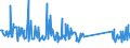 KN 63079098 /Exporte /Einheit = Preise (Euro/Tonne) /Partnerland: Gabun /Meldeland: Eur27_2020 /63079098:Spinnstoffwaren, Konfektioniert, Einschl. Schnittmuster zum Herstellen von Kleidung, A.n.g. (Ausg. aus Filz, aus Gewirken Oder Gestricken Sowie Einmalabdeckungen aus Vliesstoffen, zur Verwendung bei Chirurgischen Eingriffen, und Gesichtsschutzmasken)