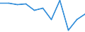 CN 63079099 /Exports /Unit = Prices (Euro/ton) /Partner: Belgium/Luxembourg /Reporter: European Union /63079099:Made-up Articles of Textile Materials, Incl. Dress Patterns, N.e.s. (Excl. of Felt, and Knitted or Crocheted)