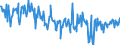 CN 63079099 /Exports /Unit = Prices (Euro/ton) /Partner: Netherlands /Reporter: European Union /63079099:Made-up Articles of Textile Materials, Incl. Dress Patterns, N.e.s. (Excl. of Felt, and Knitted or Crocheted)