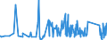 CN 6307 /Exports /Unit = Prices (Euro/ton) /Partner: San Marino /Reporter: Eur27_2020 /6307:Made-up Articles of Textile Materials, Incl. Dress Patterns, N.e.s.