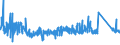 CN 6307 /Exports /Unit = Prices (Euro/ton) /Partner: Latvia /Reporter: Eur27_2020 /6307:Made-up Articles of Textile Materials, Incl. Dress Patterns, N.e.s.