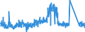 CN 6307 /Exports /Unit = Prices (Euro/ton) /Partner: Slovenia /Reporter: Eur27_2020 /6307:Made-up Articles of Textile Materials, Incl. Dress Patterns, N.e.s.