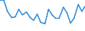 CN 6309 /Exports /Unit = Prices (Euro/ton) /Partner: United Kingdom(Excluding Northern Ireland) /Reporter: Eur27_2020 /6309:Worn Clothing and Clothing Accessories, Blankets and Travelling Rugs, Household Linen and Articles for Interior Furnishing, of all Types of Textile Materials, Incl. all Types of Footwear and Headgear, Showing Signs of Appreciable Wear and Presented in Bulk or in Bales, Sacks or Similar Packings (Excl. Carpets, Other Floor Coverings and Tapestries)
