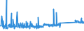 KN 63101000 /Exporte /Einheit = Preise (Euro/Tonne) /Partnerland: Finnland /Meldeland: Eur27_2020 /63101000:Lumpen aus Spinnstoffwaren Aller art Sowie Bindfäden, Seile, Taue und Waren Daraus, aus Spinnstoffen, in Form von Abfällen Oder Unbrauchbar Gewordenen Waren, Sortiert