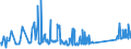 KN 63101000 /Exporte /Einheit = Preise (Euro/Tonne) /Partnerland: Lettland /Meldeland: Eur27_2020 /63101000:Lumpen aus Spinnstoffwaren Aller art Sowie Bindfäden, Seile, Taue und Waren Daraus, aus Spinnstoffen, in Form von Abfällen Oder Unbrauchbar Gewordenen Waren, Sortiert