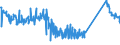 KN 63101000 /Exporte /Einheit = Preise (Euro/Tonne) /Partnerland: Weissrussland /Meldeland: Eur27_2020 /63101000:Lumpen aus Spinnstoffwaren Aller art Sowie Bindfäden, Seile, Taue und Waren Daraus, aus Spinnstoffen, in Form von Abfällen Oder Unbrauchbar Gewordenen Waren, Sortiert