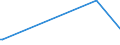 KN 63101000 /Exporte /Einheit = Preise (Euro/Tonne) /Partnerland: Zentralaf.republik /Meldeland: Eur27_2020 /63101000:Lumpen aus Spinnstoffwaren Aller art Sowie Bindfäden, Seile, Taue und Waren Daraus, aus Spinnstoffen, in Form von Abfällen Oder Unbrauchbar Gewordenen Waren, Sortiert