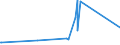 KN 63101000 /Exporte /Einheit = Preise (Euro/Tonne) /Partnerland: Burundi /Meldeland: Eur27_2020 /63101000:Lumpen aus Spinnstoffwaren Aller art Sowie Bindfäden, Seile, Taue und Waren Daraus, aus Spinnstoffen, in Form von Abfällen Oder Unbrauchbar Gewordenen Waren, Sortiert