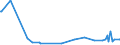 KN 63101090 /Exporte /Einheit = Preise (Euro/Tonne) /Partnerland: Bosn.-herzegowina /Meldeland: Europäische Union /63101090:Lumpen aus Spinnstoffwaren Aller art Sowie Bindf„den, Seile, Taue und Waren Daraus, aus Spinnstoffen, in Form von Abf„llen Oder Unbrauchbar Gewordenen Waren, Sortiert (Ausg. aus Flachs, Baumwolle, Wolle, Feinen Oder Groben Tierhaaren)