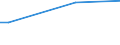 KN 63101090 /Exporte /Einheit = Preise (Euro/Tonne) /Partnerland: Tschad /Meldeland: Europäische Union /63101090:Lumpen aus Spinnstoffwaren Aller art Sowie Bindf„den, Seile, Taue und Waren Daraus, aus Spinnstoffen, in Form von Abf„llen Oder Unbrauchbar Gewordenen Waren, Sortiert (Ausg. aus Flachs, Baumwolle, Wolle, Feinen Oder Groben Tierhaaren)