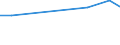 KN 63101090 /Exporte /Einheit = Preise (Euro/Tonne) /Partnerland: Uganda /Meldeland: Europäische Union /63101090:Lumpen aus Spinnstoffwaren Aller art Sowie Bindf„den, Seile, Taue und Waren Daraus, aus Spinnstoffen, in Form von Abf„llen Oder Unbrauchbar Gewordenen Waren, Sortiert (Ausg. aus Flachs, Baumwolle, Wolle, Feinen Oder Groben Tierhaaren)