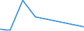 KN 63101090 /Exporte /Einheit = Preise (Euro/Tonne) /Partnerland: Mosambik /Meldeland: Europäische Union /63101090:Lumpen aus Spinnstoffwaren Aller art Sowie Bindf„den, Seile, Taue und Waren Daraus, aus Spinnstoffen, in Form von Abf„llen Oder Unbrauchbar Gewordenen Waren, Sortiert (Ausg. aus Flachs, Baumwolle, Wolle, Feinen Oder Groben Tierhaaren)