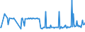 KN 64011090 /Exporte /Einheit = Preise (Euro/Bes. Maßeinheiten) /Partnerland: Litauen /Meldeland: Europäische Union /64011090:Schuhe, Wasserdicht, mit Laufsohlen aus Kautschuk Oder Kunststoff und Oberteil aus Kunststoff, bei Denen Weder das Oberteil mit der Laufsohle Noch das Oberteil Selbst, Durch N„hen, Nieten, Nageln, Schrauben, Stecken Oder Žhnl. Verfahren Zusammengefgt Ist, mit Metallschutz in der Vorderkappe (Ausg. Schuhe mit Fest Angebrachten Schlittschuhen Oder Rollschuhen, Schienbeinschtzer und Žhnl. Sportschutzausrstungen)