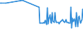 KN 64011090 /Exporte /Einheit = Preise (Euro/Bes. Maßeinheiten) /Partnerland: Slowakei /Meldeland: Europäische Union /64011090:Schuhe, Wasserdicht, mit Laufsohlen aus Kautschuk Oder Kunststoff und Oberteil aus Kunststoff, bei Denen Weder das Oberteil mit der Laufsohle Noch das Oberteil Selbst, Durch N„hen, Nieten, Nageln, Schrauben, Stecken Oder Žhnl. Verfahren Zusammengefgt Ist, mit Metallschutz in der Vorderkappe (Ausg. Schuhe mit Fest Angebrachten Schlittschuhen Oder Rollschuhen, Schienbeinschtzer und Žhnl. Sportschutzausrstungen)