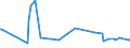 KN 64011090 /Exporte /Einheit = Preise (Euro/Bes. Maßeinheiten) /Partnerland: Georgien /Meldeland: Europäische Union /64011090:Schuhe, Wasserdicht, mit Laufsohlen aus Kautschuk Oder Kunststoff und Oberteil aus Kunststoff, bei Denen Weder das Oberteil mit der Laufsohle Noch das Oberteil Selbst, Durch N„hen, Nieten, Nageln, Schrauben, Stecken Oder Žhnl. Verfahren Zusammengefgt Ist, mit Metallschutz in der Vorderkappe (Ausg. Schuhe mit Fest Angebrachten Schlittschuhen Oder Rollschuhen, Schienbeinschtzer und Žhnl. Sportschutzausrstungen)