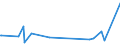 KN 64011090 /Exporte /Einheit = Preise (Euro/Bes. Maßeinheiten) /Partnerland: Niger /Meldeland: Europäische Union /64011090:Schuhe, Wasserdicht, mit Laufsohlen aus Kautschuk Oder Kunststoff und Oberteil aus Kunststoff, bei Denen Weder das Oberteil mit der Laufsohle Noch das Oberteil Selbst, Durch N„hen, Nieten, Nageln, Schrauben, Stecken Oder Žhnl. Verfahren Zusammengefgt Ist, mit Metallschutz in der Vorderkappe (Ausg. Schuhe mit Fest Angebrachten Schlittschuhen Oder Rollschuhen, Schienbeinschtzer und Žhnl. Sportschutzausrstungen)