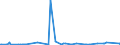 KN 64011090 /Exporte /Einheit = Preise (Euro/Bes. Maßeinheiten) /Partnerland: Elfenbeink. /Meldeland: Europäische Union /64011090:Schuhe, Wasserdicht, mit Laufsohlen aus Kautschuk Oder Kunststoff und Oberteil aus Kunststoff, bei Denen Weder das Oberteil mit der Laufsohle Noch das Oberteil Selbst, Durch N„hen, Nieten, Nageln, Schrauben, Stecken Oder Žhnl. Verfahren Zusammengefgt Ist, mit Metallschutz in der Vorderkappe (Ausg. Schuhe mit Fest Angebrachten Schlittschuhen Oder Rollschuhen, Schienbeinschtzer und Žhnl. Sportschutzausrstungen)