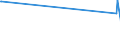 KN 64011090 /Exporte /Einheit = Preise (Euro/Bes. Maßeinheiten) /Partnerland: Ruanda /Meldeland: Europäische Union /64011090:Schuhe, Wasserdicht, mit Laufsohlen aus Kautschuk Oder Kunststoff und Oberteil aus Kunststoff, bei Denen Weder das Oberteil mit der Laufsohle Noch das Oberteil Selbst, Durch N„hen, Nieten, Nageln, Schrauben, Stecken Oder Žhnl. Verfahren Zusammengefgt Ist, mit Metallschutz in der Vorderkappe (Ausg. Schuhe mit Fest Angebrachten Schlittschuhen Oder Rollschuhen, Schienbeinschtzer und Žhnl. Sportschutzausrstungen)