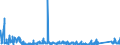 KN 64022000 /Exporte /Einheit = Preise (Euro/Bes. Maßeinheiten) /Partnerland: Tschechien /Meldeland: Eur27_2020 /64022000:Schuhe mit Laufsohlen und Oberteil aus Kautschuk Oder Kunststoff, mit Oberteil aus Bändern Oder Riemen, mit der Sohle Durch Zapfen Zusammengesteckt (Ausg. Schuhe, die den Charakter von Spielzeug Haben)