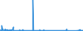 KN 64022000 /Exporte /Einheit = Preise (Euro/Bes. Maßeinheiten) /Partnerland: Ungarn /Meldeland: Eur27_2020 /64022000:Schuhe mit Laufsohlen und Oberteil aus Kautschuk Oder Kunststoff, mit Oberteil aus Bändern Oder Riemen, mit der Sohle Durch Zapfen Zusammengesteckt (Ausg. Schuhe, die den Charakter von Spielzeug Haben)