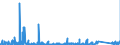 KN 64022000 /Exporte /Einheit = Preise (Euro/Bes. Maßeinheiten) /Partnerland: Russland /Meldeland: Eur27_2020 /64022000:Schuhe mit Laufsohlen und Oberteil aus Kautschuk Oder Kunststoff, mit Oberteil aus Bändern Oder Riemen, mit der Sohle Durch Zapfen Zusammengesteckt (Ausg. Schuhe, die den Charakter von Spielzeug Haben)