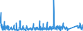 KN 64022000 /Exporte /Einheit = Preise (Euro/Bes. Maßeinheiten) /Partnerland: Slowenien /Meldeland: Eur27_2020 /64022000:Schuhe mit Laufsohlen und Oberteil aus Kautschuk Oder Kunststoff, mit Oberteil aus Bändern Oder Riemen, mit der Sohle Durch Zapfen Zusammengesteckt (Ausg. Schuhe, die den Charakter von Spielzeug Haben)