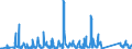 KN 64022000 /Exporte /Einheit = Preise (Euro/Bes. Maßeinheiten) /Partnerland: Serbien /Meldeland: Eur27_2020 /64022000:Schuhe mit Laufsohlen und Oberteil aus Kautschuk Oder Kunststoff, mit Oberteil aus Bändern Oder Riemen, mit der Sohle Durch Zapfen Zusammengesteckt (Ausg. Schuhe, die den Charakter von Spielzeug Haben)