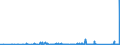 KN 64022000 /Exporte /Einheit = Preise (Euro/Bes. Maßeinheiten) /Partnerland: Tunesien /Meldeland: Eur27_2020 /64022000:Schuhe mit Laufsohlen und Oberteil aus Kautschuk Oder Kunststoff, mit Oberteil aus Bändern Oder Riemen, mit der Sohle Durch Zapfen Zusammengesteckt (Ausg. Schuhe, die den Charakter von Spielzeug Haben)