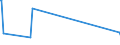 KN 64022000 /Exporte /Einheit = Preise (Euro/Bes. Maßeinheiten) /Partnerland: Tschad /Meldeland: Europäische Union /64022000:Schuhe mit Laufsohlen und Oberteil aus Kautschuk Oder Kunststoff, mit Oberteil aus Bändern Oder Riemen, mit der Sohle Durch Zapfen Zusammengesteckt (Ausg. Schuhe, die den Charakter von Spielzeug Haben)