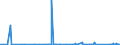 KN 64022000 /Exporte /Einheit = Preise (Euro/Bes. Maßeinheiten) /Partnerland: Ghana /Meldeland: Eur27_2020 /64022000:Schuhe mit Laufsohlen und Oberteil aus Kautschuk Oder Kunststoff, mit Oberteil aus Bändern Oder Riemen, mit der Sohle Durch Zapfen Zusammengesteckt (Ausg. Schuhe, die den Charakter von Spielzeug Haben)