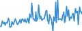 KN 64023000 /Exporte /Einheit = Preise (Euro/Bes. Maßeinheiten) /Partnerland: Niederlande /Meldeland: Europäische Union /64023000:Schuhe mit Laufsohlen und Oberteil aus Kautschuk Oder Kunststoff, mit Einem Metallschutz in der Vorderkappe (Ausg. Wasserdichte Schuhe der Pos. 6401, Sportschuhe und Orthop„dische Schuhe)