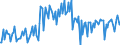 KN 64023000 /Exporte /Einheit = Preise (Euro/Bes. Maßeinheiten) /Partnerland: Deutschland /Meldeland: Europäische Union /64023000:Schuhe mit Laufsohlen und Oberteil aus Kautschuk Oder Kunststoff, mit Einem Metallschutz in der Vorderkappe (Ausg. Wasserdichte Schuhe der Pos. 6401, Sportschuhe und Orthop„dische Schuhe)