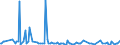 KN 64023000 /Exporte /Einheit = Preise (Euro/Bes. Maßeinheiten) /Partnerland: Italien /Meldeland: Europäische Union /64023000:Schuhe mit Laufsohlen und Oberteil aus Kautschuk Oder Kunststoff, mit Einem Metallschutz in der Vorderkappe (Ausg. Wasserdichte Schuhe der Pos. 6401, Sportschuhe und Orthop„dische Schuhe)