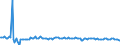 KN 64023000 /Exporte /Einheit = Preise (Euro/Bes. Maßeinheiten) /Partnerland: Ver.koenigreich /Meldeland: Europäische Union /64023000:Schuhe mit Laufsohlen und Oberteil aus Kautschuk Oder Kunststoff, mit Einem Metallschutz in der Vorderkappe (Ausg. Wasserdichte Schuhe der Pos. 6401, Sportschuhe und Orthop„dische Schuhe)