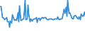 KN 64023000 /Exporte /Einheit = Preise (Euro/Bes. Maßeinheiten) /Partnerland: Irland /Meldeland: Europäische Union /64023000:Schuhe mit Laufsohlen und Oberteil aus Kautschuk Oder Kunststoff, mit Einem Metallschutz in der Vorderkappe (Ausg. Wasserdichte Schuhe der Pos. 6401, Sportschuhe und Orthop„dische Schuhe)